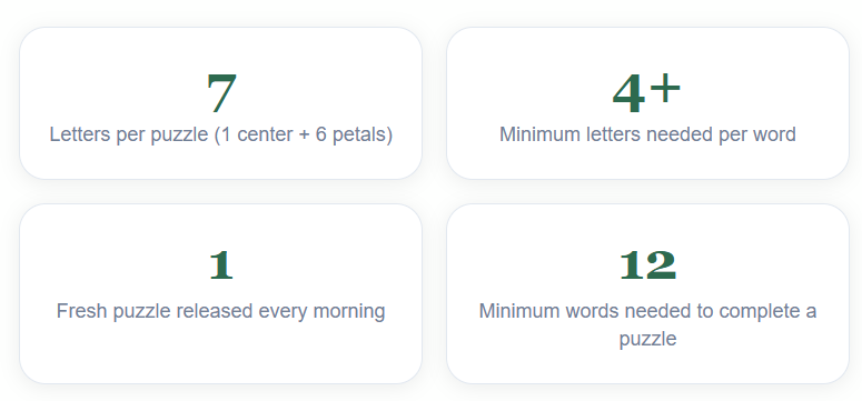 how-Blossom-Word-Game-works